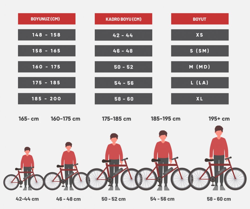 Bu tablo, boyunuza göre ideal kadro boyu aralığını ve buna karşılık gelen standart boyutlandırmayı gösteren genel bir kılavuzdur.  Önemli Uyarı: Bisiklet markasına, modeline ve türüne (Şehir, Hibrit, Gravel) göre kadro geometrileri ve boyutlandırma kuralları küçük farklılıklar gösterebilir. Örneğin, bir markanın 'M' boyu, başka bir markanın 'L' boyuna denk gelebilir.