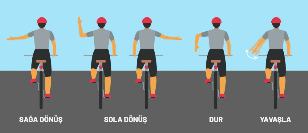 Bisiklet için trafikte kullanılan temel el işaretleri